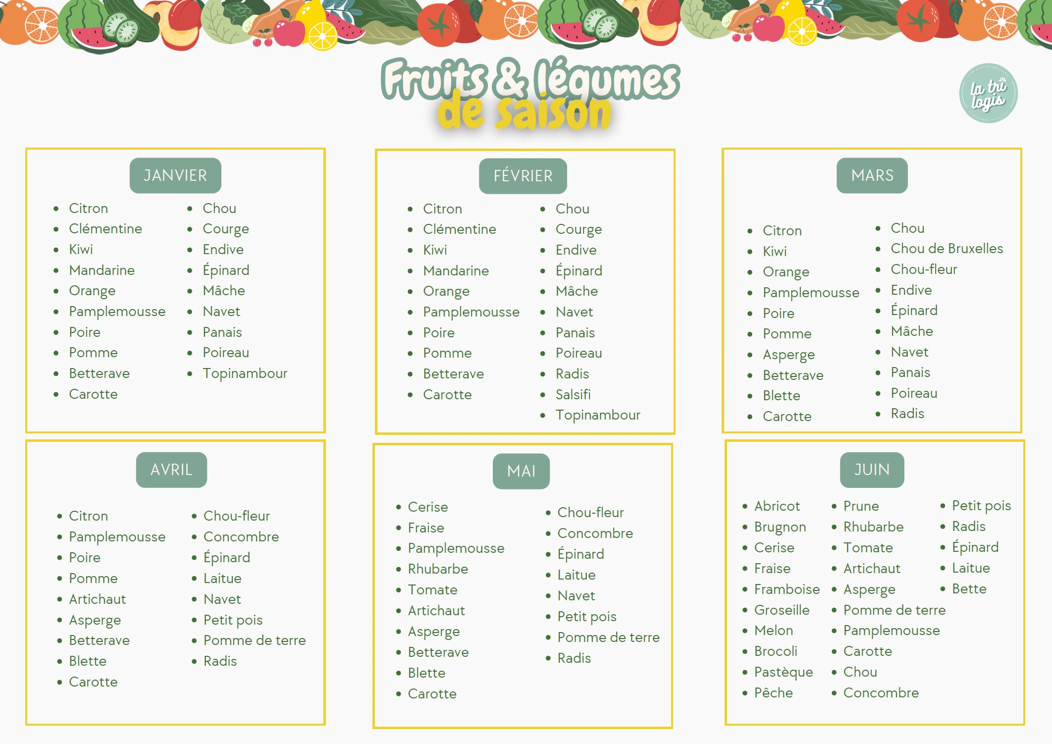 Ressource gratuite : calendrier des fruits et légumes de saison, pour consommer sain et de saison !