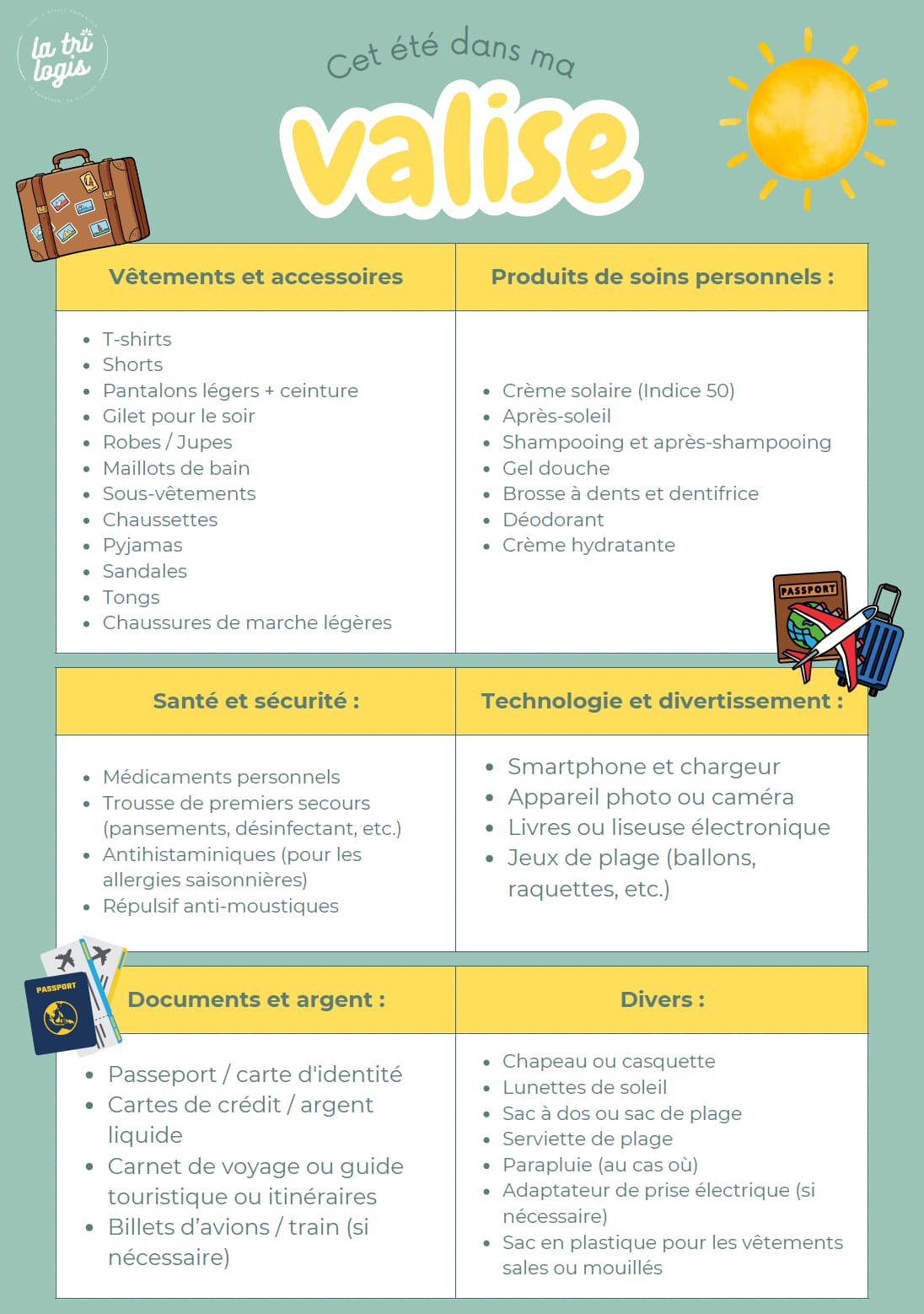 Ressource gratuite : la check-lit valise pour les départ en vacances (versions été et hivers incluses)